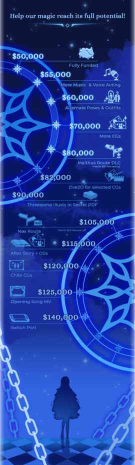 Salvus: Aries Stretch Goals